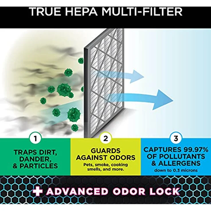 Shark HE400 Anti-Allergen-Hepa, mit fortschrittlicher Geruchssperre, Luftreiniger 4 (HE401 & HE402), Grau, Borosilikat, Weiß – Bild 4