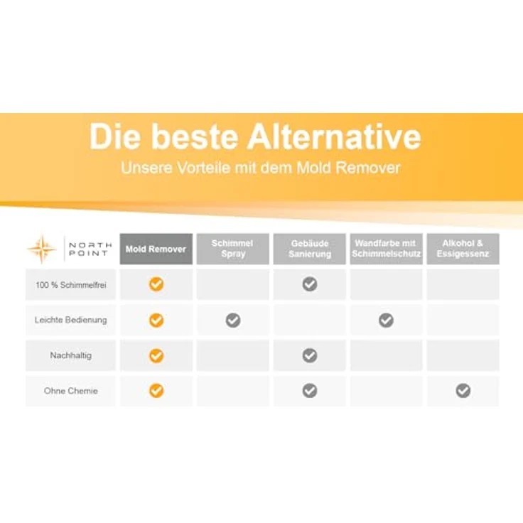 Northpoint Schimmelentferner, 2er-Set Infrarot Heizpaneel für Wand und Bad, chemiefrei, energieeffizient – Bild 6