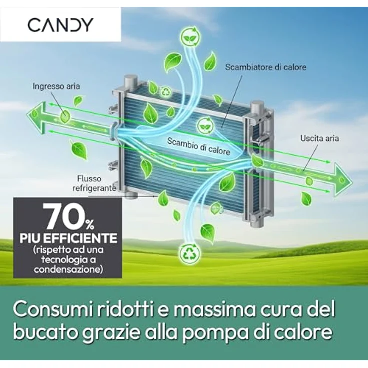 Candy CSOE H9A2DE-S Wäschetrockner mit Wärmepumpe, 9 kg, Energieeffizienzklasse A++ – Bild 2