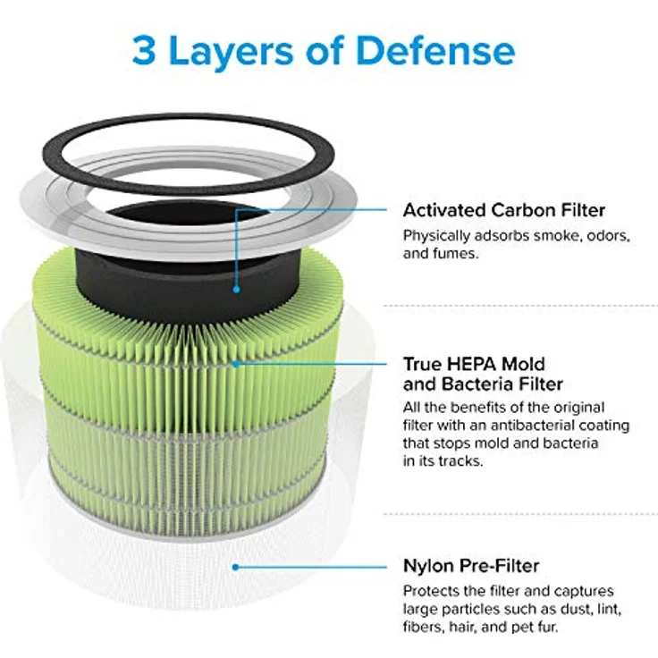 LEVOIT Ersatzfilter gegen Schimmel und Bakterien für Core 300 und Core 300S, H13 HEPA Filter, hocheffizienter Aktivkohlefilter und Vorfilter, für Allergiker Raucher – Bild 3