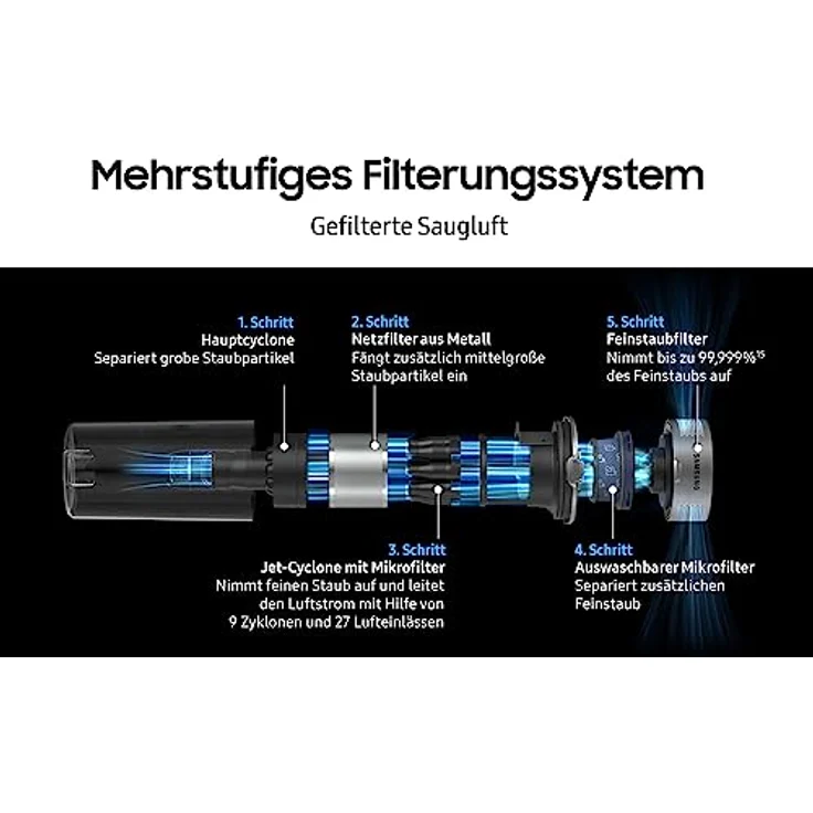 Samsung Feinstaub-Filter für Staubsauger Jet 90 / Jet 75 / Jet 70 / Jet 60, Silber, VCA-SHF90/VT – Bild 2