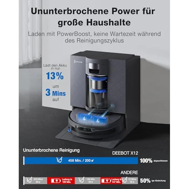 ECOVACS X12 OMNICYCLONE Saugroboter mit Wischfunktion, 22.000 Pa, FocusJet-System, OZMO ROLLER 3.0, PureCyclone 2.0, Silberschwarz – Bild 5