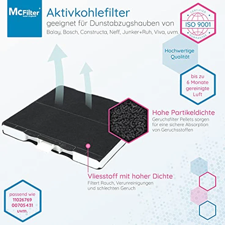 McFilter | 2x Aktivkohlefilter für Dunstabzugshaube geeignet für Kohlefilter Bosch 00705431, 11026769, DHZ5326, Siemens LZ53250, LZ53251, LZ53650, Neff Z5101X1, Z5101X5, Z5105X5 Filter für Abzugshaube – Bild 3