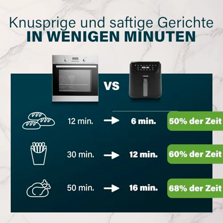 PRINCESS Heißluftfritteuse 182256 SlimFry, 2000 W, 8 l Volumen, digitales Bedienfeld, gesundes Frittieren ohne Öl – Bild 7