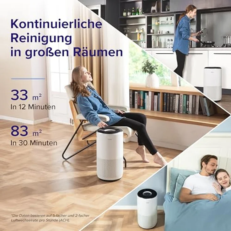 Levoit Core 400S Smart Air Purifier, Luftreiniger mit App Steuerung, bis zu 83 m², CADR 400 m³-h, Luftqualitätssensor, Alexa-kompatibel, H13 HEPA-Filter, weiß – Bild 6