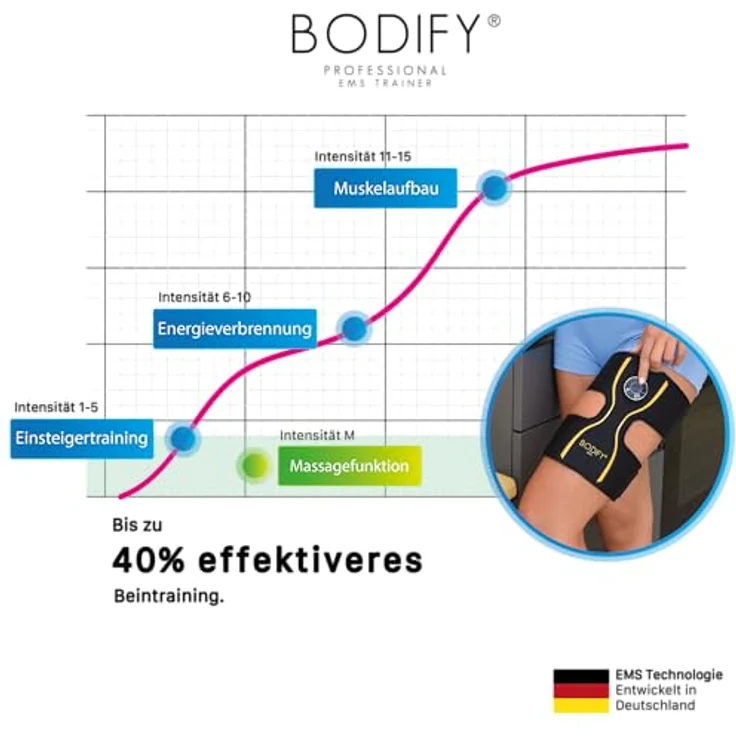 Bodify® EMS Beintrainer Pro - Gezielte Stimulation der Bein Muskulatur, Muskelaufbau, Oberschenkel Stimulationsgerät - Muskeltrainer für Männer und Frauen DAS ORIGINAL, grün – Bild 3