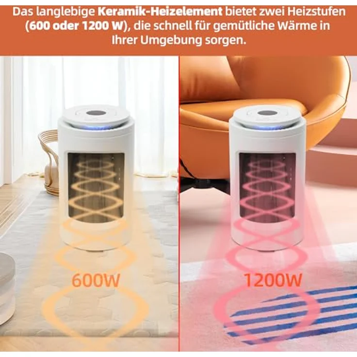 SHX Keramikheizlüfter PTC-Heizlüfter 1200W SHX23PTC100, Betriebsanzeige mit 3 verschiedenen Farblichtern, weiß – Bild 3
