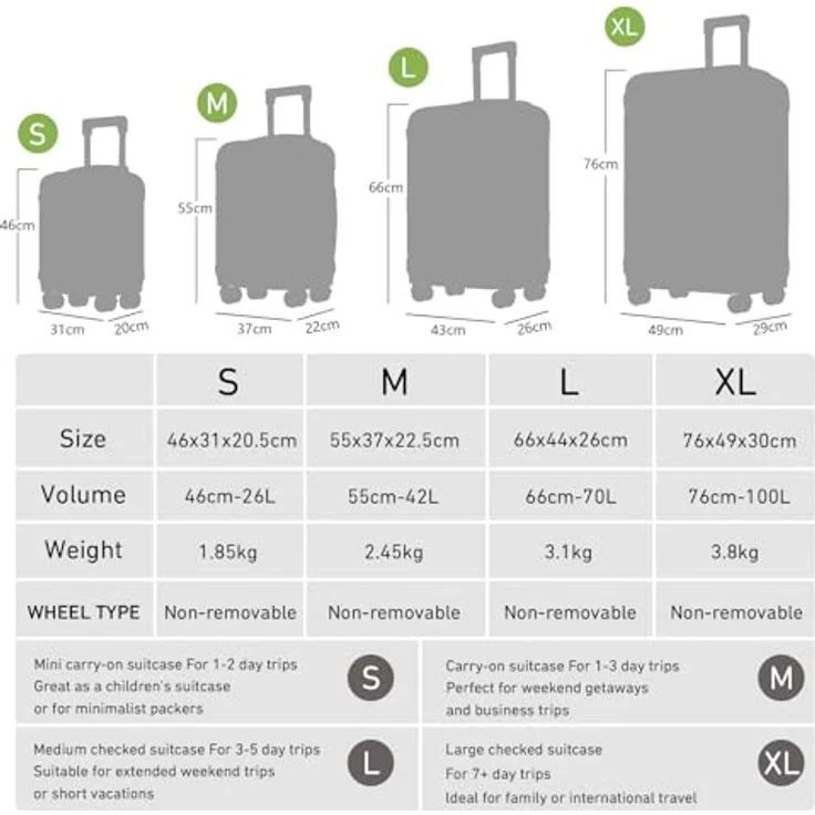 YONSLY Suitcase Set, TSA-Schloss, YKK-Reißverschluss, Hartschalenkoffer mit 4 Rollen, Handgepäck (Rot, S-M-L-XL) – Bild 3