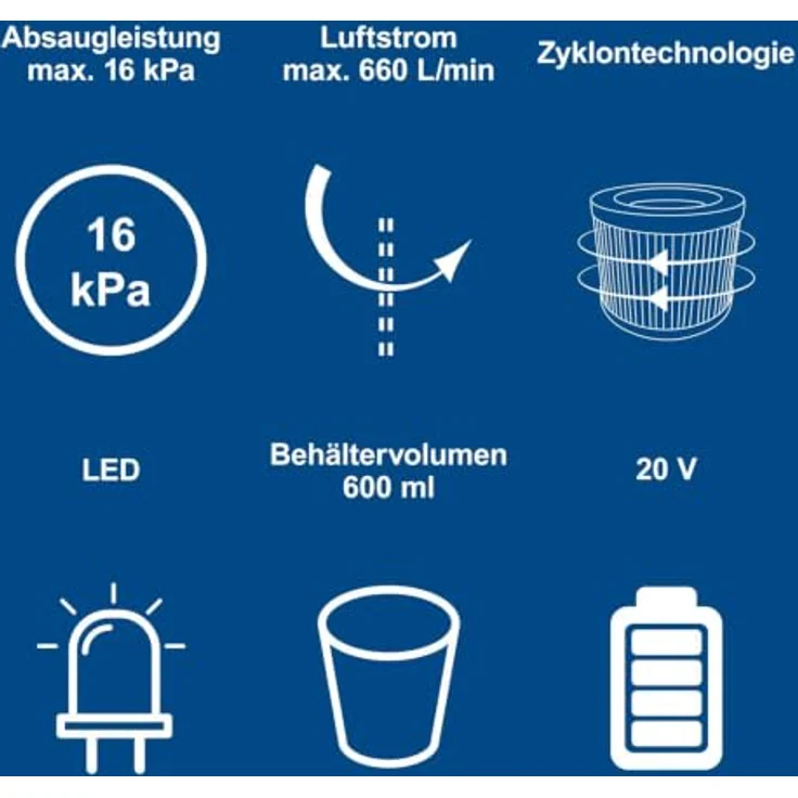 Scheppach Akku-Handstaubsauger BC-VC250-X, 20V mit 20kPa Leistung, 600ml Staubbehälter, 2in1 Funktion und LED-Leuchte, inkl. 2Ah Akku + 2,4A Ladegerät – Bild 3