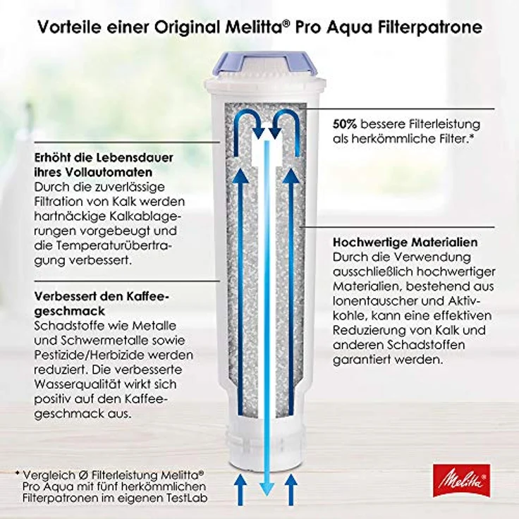MELITTA Pro Aqua für Kaffeevollautomaten 3-er Set Wasserfilter, Weiß – Bild 6