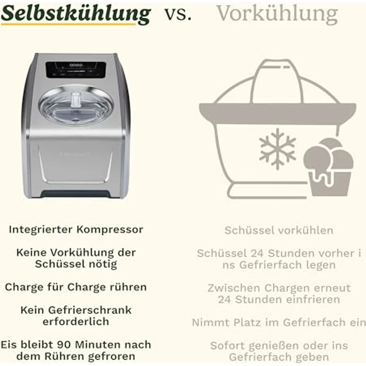 Cuisinart ProFreeze Ice Cream & Gelato Maker 1.5L, Eismaschine für Eiscreme und Sorbet, Weiss – Bild 6