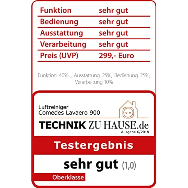 Comedes Lavaero 900 Luftreiniger, bis 60 m², Luftdurchsatz 360 m³-h, H13 Filter, mit PM2,5 Anzeige, Ionisator, Sleep-Modus – Bild 9