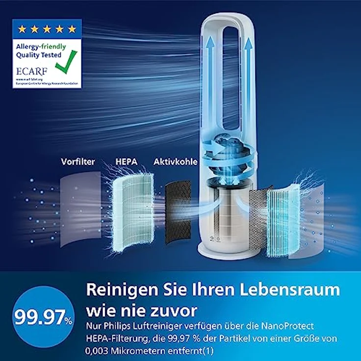 Philips 2-in-1-Luftreiniger und Ventilator. HEPA-Filter. Entfernt Gerüche und 99,97 % der Partikel. Luftqualitätsanzeige, App & Alexa-Steuerung. Air Performer (AMF765/10) – Bild 5