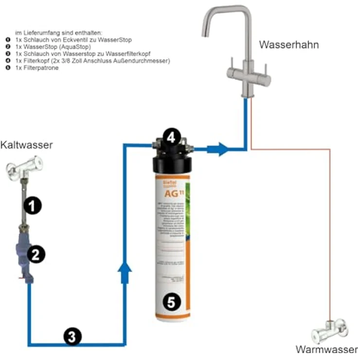 BieTal® Trinkwasserfilter Aktivkohle sauberes & frisches Wasser Zuhause Praxis Büro Aktivkohlefilter Wasserfiltersystem mit AquaStop, Outdoor geeignet. – Bild 2