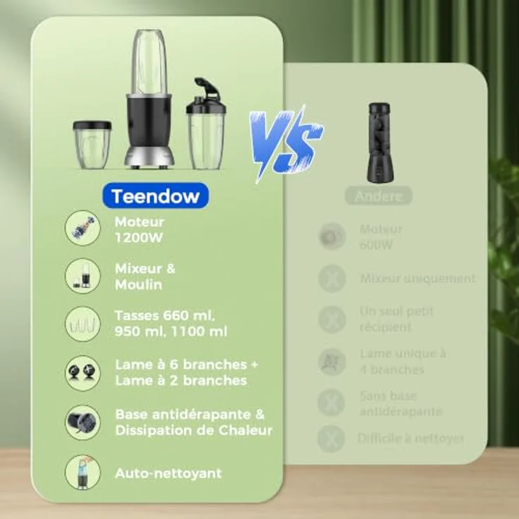 Teendow Standmixer 3 in 1, 1200W Hochleistungsmixer mit 1.1L Becher, 6 Klingen, rutschfest und leicht zu tragen – Bild 3