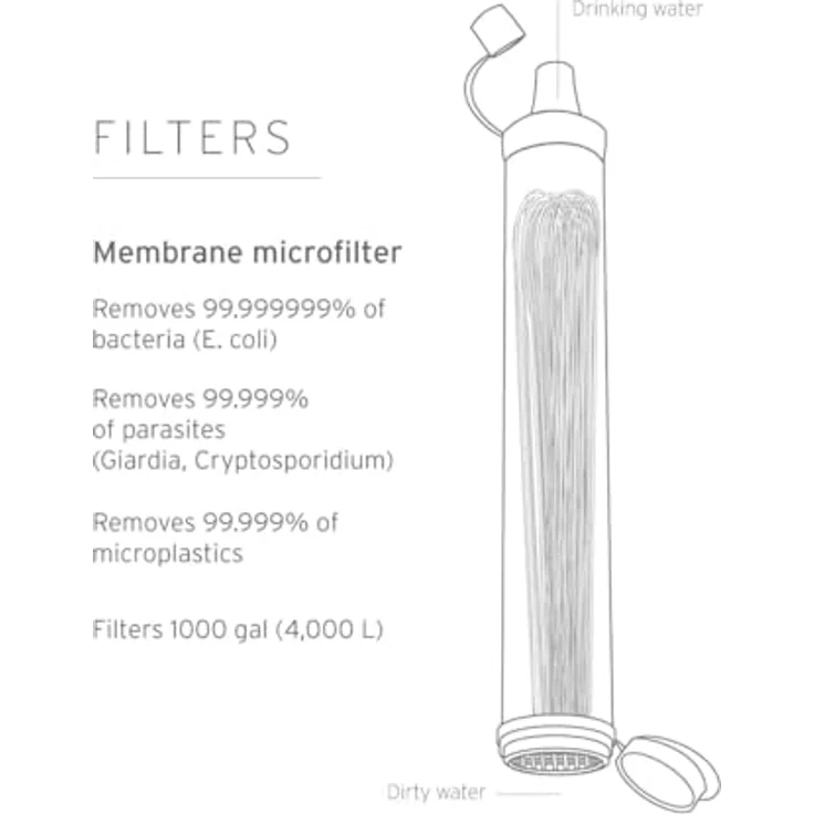 LifeStraw Personal - Persönlicher Wasserfilter – Bild 6