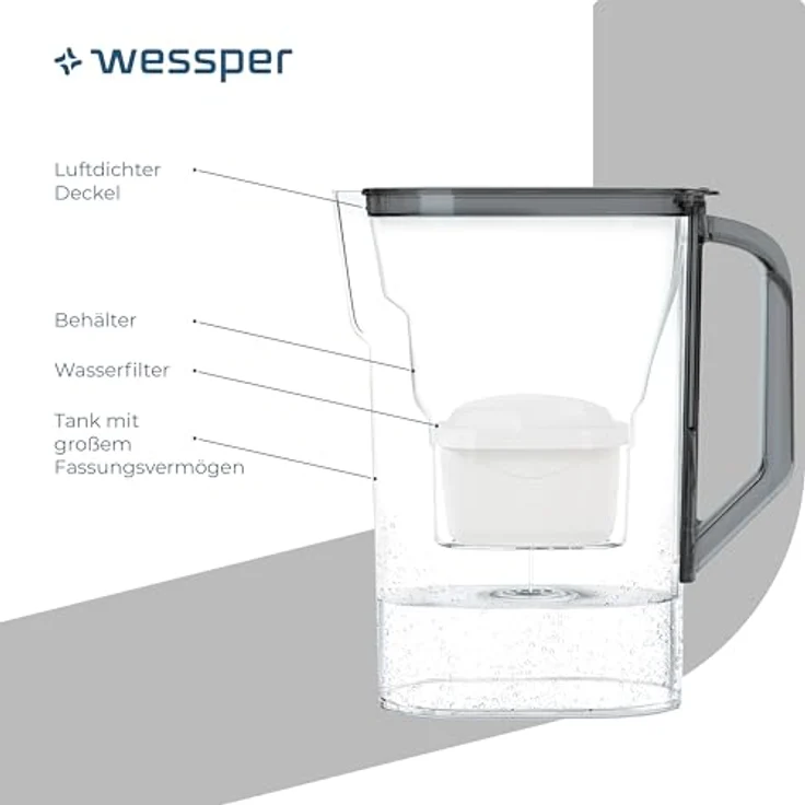 Wessper Wasserfilter Kanne 2,7L für Kühlschranktür mit 6 Aktivkohlefiltern, schwarz – Bild 3