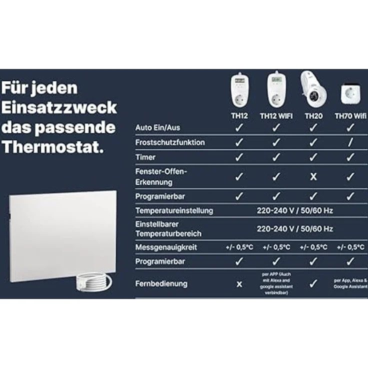 VIESTA® Infrarot Wandheizung mit Thermostat [INKL. TH12 THERMOSTAT] – Carbon Crystal Heizkörper – Badezimmer geeignet, 500W – Bild 5