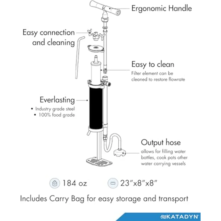 Katadyn Expedition Hochleistungsfilter Wasserfilter, ideal für grosse Gruppen bis 20 Personen, Keramik-Tiefenfiltration, 4 l/min Leistung, Endurance Serie, metallisch – Bild 8