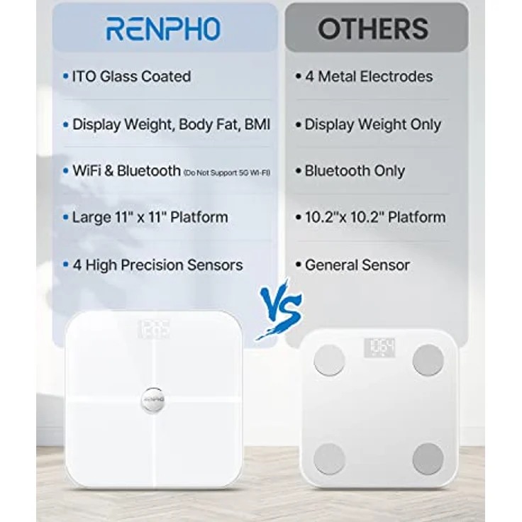 RENPHO WLAN-Smart-Waage mit Körperfettwaage, Bluetooth Personenwaage, Messung von Körperfett, Muskelmasse, BMI, Wasseranteil und 13 Körperwerte, App-Sync via Bluetooth oder WLAN – Bild 3