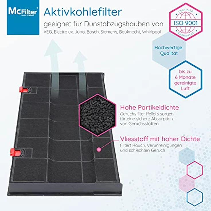 McFilter | 2x Aktivkohlefilter Dunstabzugshaube kompatibel mit Kohlefilter AEG Electrolux 902979366-9, Bauknecht DKF24, Zanussi KLF60/80 Typ150, Siemens LZ33900, Neff Z5147X0 - Filter für Abzugshaube - Preisvergleich – Bild 3
