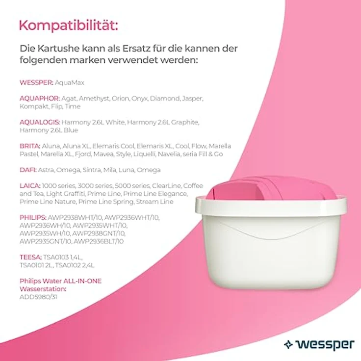 Wessper Magnesium Wasserfilter AquaMax Mg+ mit Aktivkohle Kartuschen 6er Pack, Kompatibel mit Brita Maxtra Plus, PearlCo, Amazon Basics, verbessert den Geschmack – Bild 5