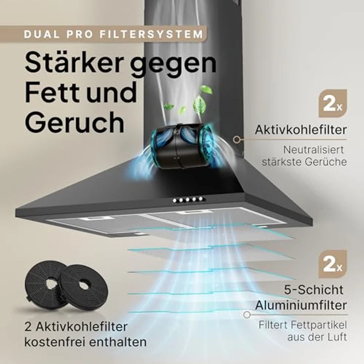 LEVIVO Dunstabzugshaube 60 cm A+++ mit 410 m³/h, Umluft & Abluft, 2 Aktivkohlefiltern, 2 Fettfiltern, Wandhaube, 3 Stufen, Edelstahl – Bild 5