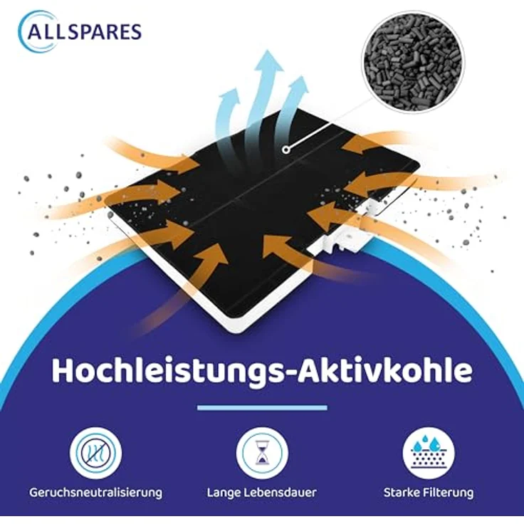 AllSpares Aktivkohlefilter für Dunstabzugshauben, geeignet für Siemens LZ53451 | Neff Z5102X1 | Bosch DHZ5346, 315 x 215 x 21 mm, 3 Stück – Bild 3