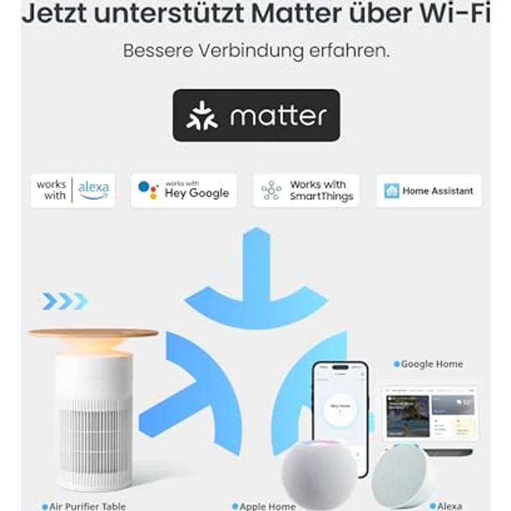 SwitchBot Luftreiniger mit App-Steuerung und Nachtlicht, CADR 400m³/h HEPA-Filter entfernt 99,97% Schimmel Staub Pollen (Luftreiniger Tisch) – Bild 2