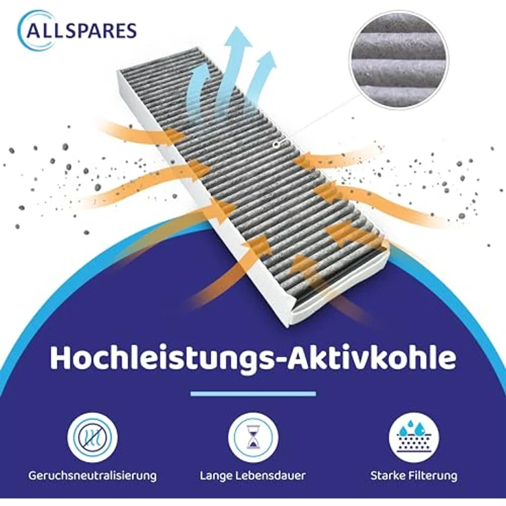 AllSpares Aktivkohlefilter für Bora Pure PUAKF, X, S, PURU & PUXU, effektive Geruchsneutralisation, 430x130x50 mm – Bild 3