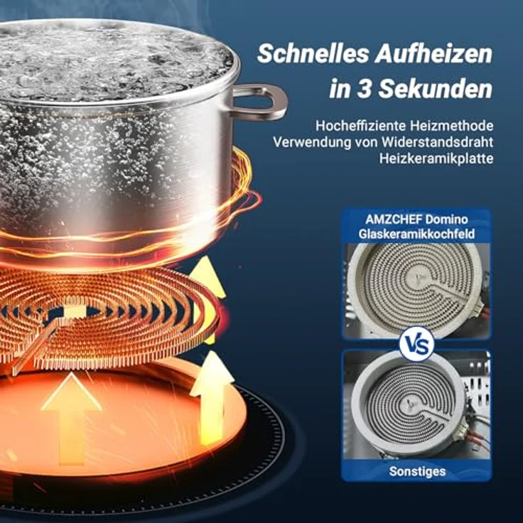 AMZCHEF Glaskeramikkochfeld 2 Platten, 3200W, 9 Leistungsstufen, 2-in-1 Freistehend-/Einbau-Design, Touch-Steuerung, Matte Glasoberfläche – Bild 3