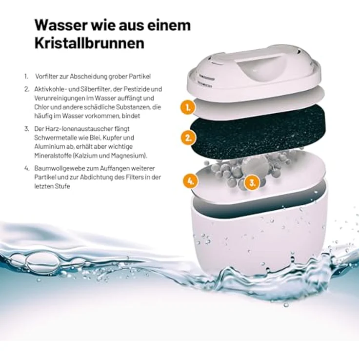 Lauben Glas-Wasserfilterkanne 32GW LBNGWFJ32GW, Wasserfilter – Bild 4