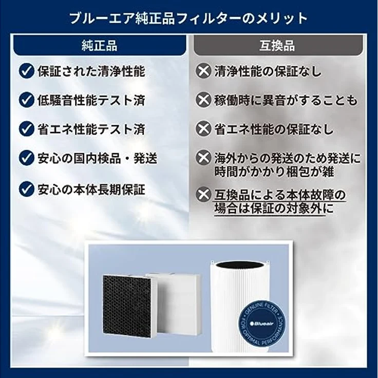 Blueair Sense PAC HEPA Ersatz Partikelfilter – Bild 4