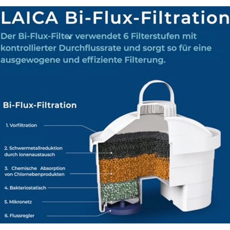 LAICA Filterkartuschen bi-flux 5 + 1 Pack, Kartuschen für alle Laica Wasserfilter – Bild 7