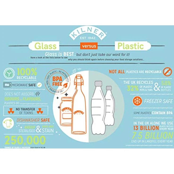 Kil Milk Bottle 1 Pint 568Ml – Bild 8