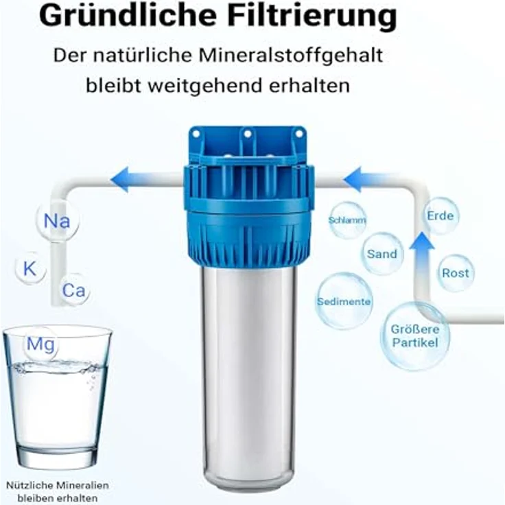 Naturewater NW-BR10A Wasserfilter, 1 Stufen Sedimentfilter mit 5 µ Filterfeinheit, 26,16 mm (3/4") Filtereinsatz, inkl. Wandhalterung und Filterschlüssel – Bild 4
