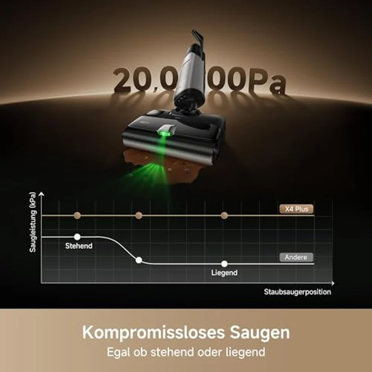 Mova Nass-Trocken-Sauger X4 Plus, 300 W, 20.000Pa Saugkraft, KI-Reinigung, 180°-Design, selbstreinigende Bürste – Bild 6
