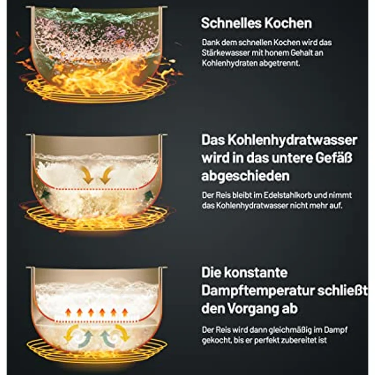 Lauben Low Sugar Reiskocher Rice Cooker 3000 mit Low-Sugar-Funktion, 3l Volumen, 6 modi, verzögerter Start, Warmhalten, Antihaft-Keramikoberfläche spülmaschinengeeignet, Kochbuch, Überlaufschutz (Antracit) – Bild 4