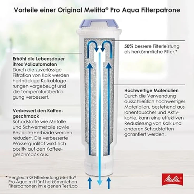 Melitta Wasserfilter Pro Aqua 3-er Set, Zubehör für Kaffeevollautomaten mit Claris System, Schutz vor Kalkablagerungen – Bild 5