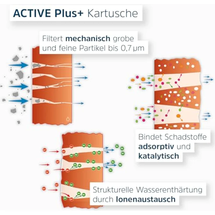 Blaufaktor Alb Filter Duo Active Plus+, Trinkwasserfilter für Wasserhahn mit umschaltbarem Filtermodus, Edelstahl Natur – Bild 5