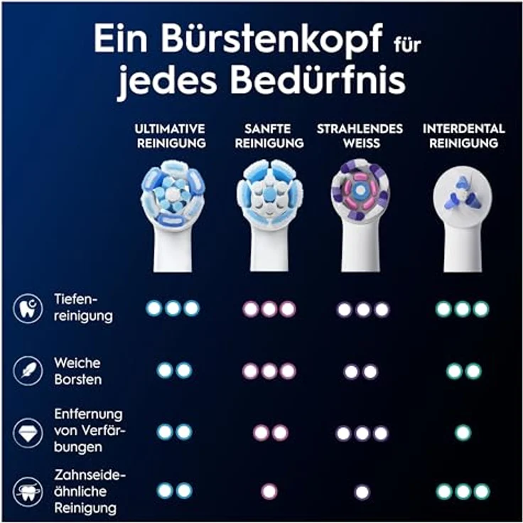 Oral-B iO Ultimative Reinigung, Zahnbürstenkopf 8er Set mit Mikrovibrationen und farbwechselnden Borsten – Bild 9