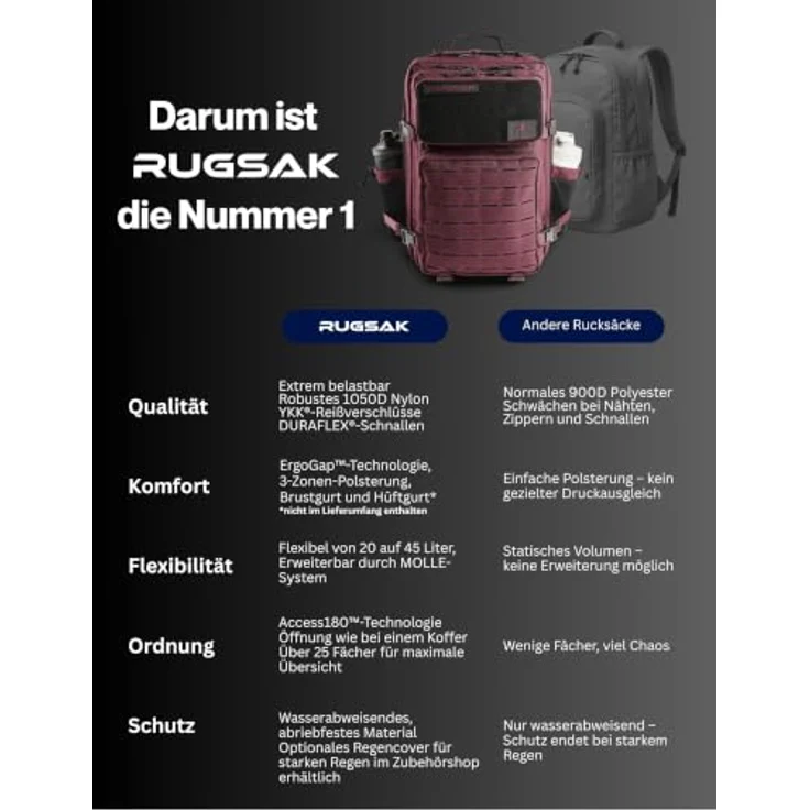 RUGSAK Alpha 45L Rucksack Merlot Red – Wasserabweisend, 18-Zoll Laptopfach, Ergonomisch, Reise, Alltag & Outdoor – Bild 9