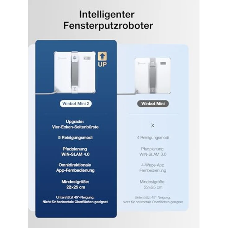 ECOVACS WINBOT Mini 2, Fensterputzroboter mit Appsteuerung, 50ml Wassertank, 230ml Reinigungslösung, Bürsten an allen Ecken, 3,5m Kabel – Bild 11