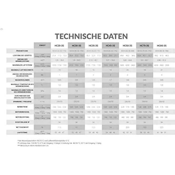 REVENTON Wasser-Lufterhitzer HC80-3S, 69 kW Heizleistung, 4100 m³/h Luftdurchsatz, Wandmontage, EPP-Gehäuse, Schwarz – Bild 10