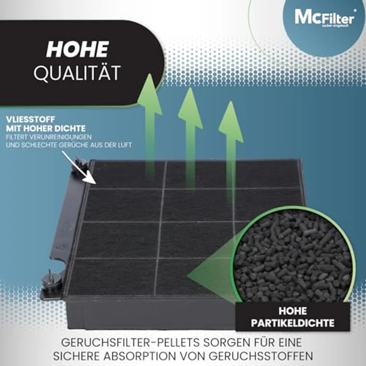 McFilter Aktivkohlefilter Kohlefilter Filter für Elica Type15 E3CFE15 AEG 9029793818, Zanker IKEA Privileg Progress Whirlpool Bauknecht 481248048145 AMC027, rechteckig, ca. 230 mm x 210 mm x 30 mm (schwarz) – Bild 4