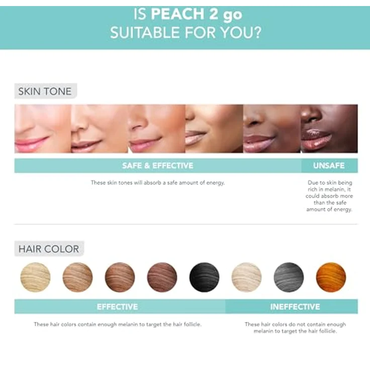 FOREO PEACH 2 go IPL Haarentfernungsgerät Dauerhafte Haarentfernung unterwegs Laser-Haarentfernung Körper Gesicht schnell schmerzfrei Kühlung und Silikonhülle Arctic Blue – Bild 4
