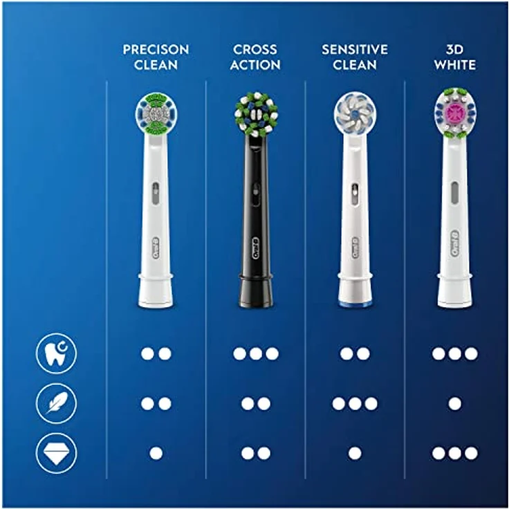Oral-B CrossAction CleanMaximiser Black Edition 10er Aufsteckbürste – Bild 6