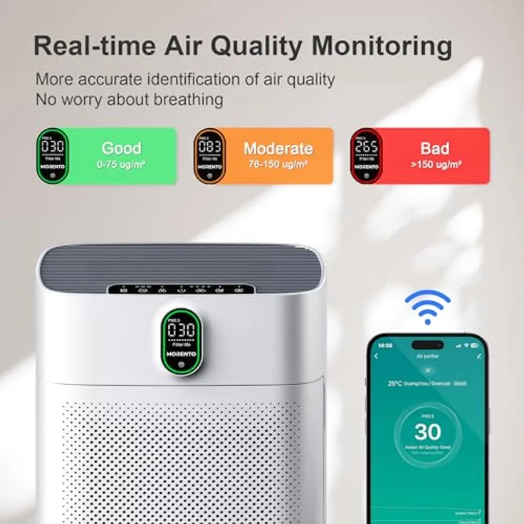 EZBASICS MORENTO Luftreiniger HY4866-WF, HEPA Luftfilter für Allergiker, CADR 300m³/h für 100㎡, WLAN Steuerung und Automodus, 24dB, Weiß – Bild 5