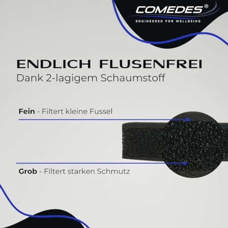 Comedes Ersatzfilter einsetzbar statt Miele Schaumfilter 9164761 – Bild 3