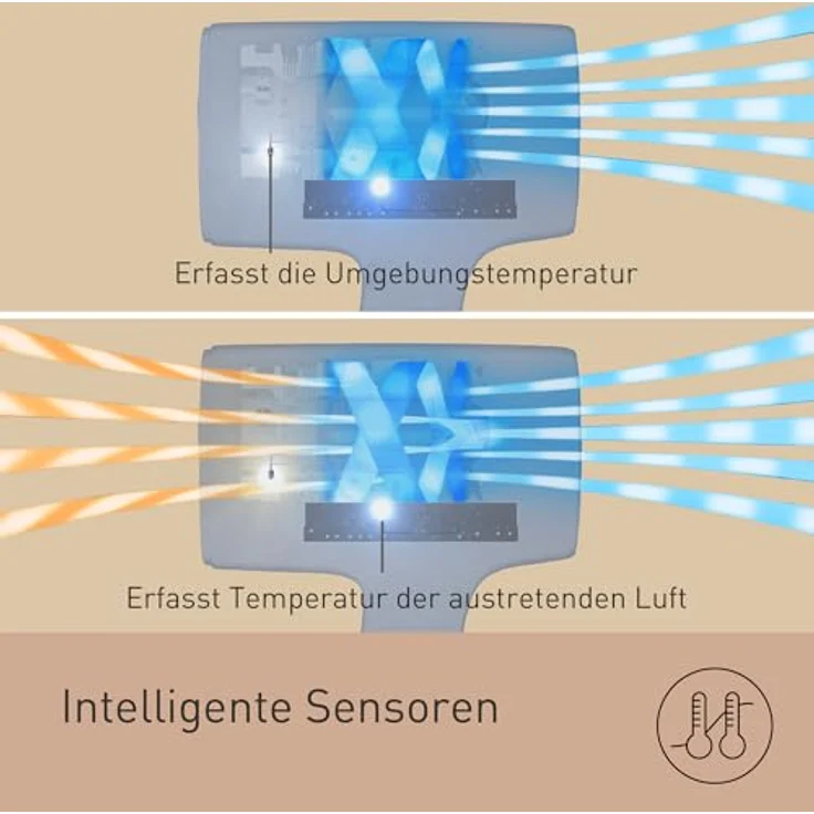 Panasonic EH-NA9N-E825 nanoe™ Haartrockner, 1600 W, Anti-Haarschäden, Intelligente Sensorik, Kopf- und Gesichtshautmodi, Konzentrator-Aufsatz, Greige – Bild 4